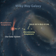 Illustration for article titled This Map Shows Just How Little We Know About Our Own Galaxy
